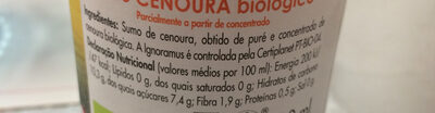 Bio Cenoura - Ingredientes