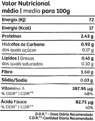Ensalada Ibérica - Nutrition facts - es