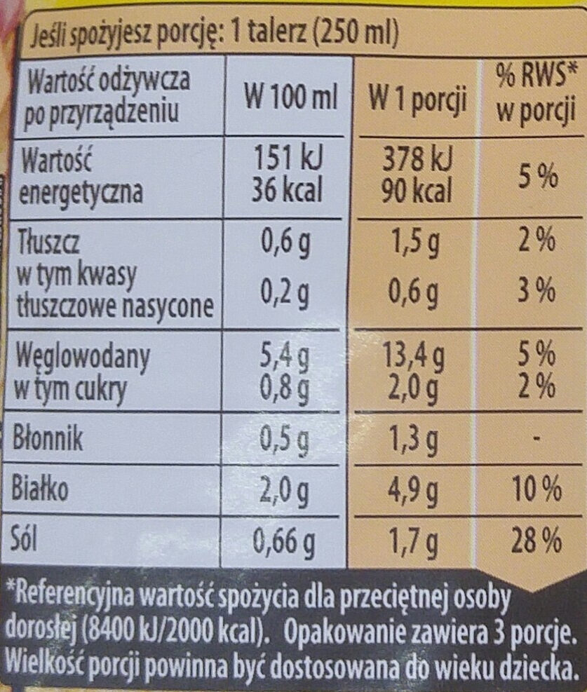Zupa Grochowa - Wartości odżywcze