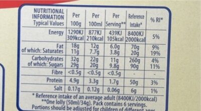 Milkybar mini ice cream - Nutrition facts