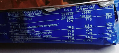 Grzeski - Milk Chocolate Coated Wafer Bar With Milk Chocolate - Nutrition facts