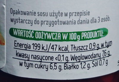 Sos Boloński - Tableau nutritionnel - pl