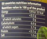 Pickled Dill Cucumbers - Nutrition facts