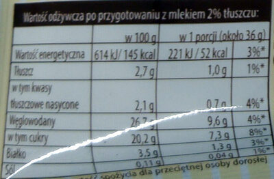 Krem do karpatki - Nutrition facts - pl