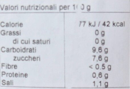 Cetriolini al chili - Tableau nutritionnel - pl