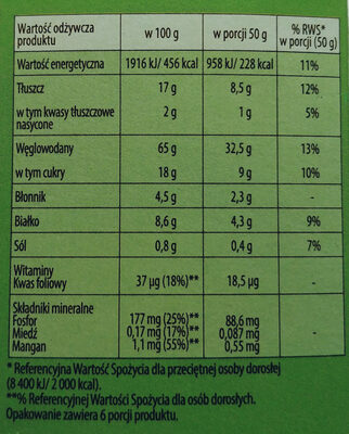 Ciasteczka zbożowe musli z owocami. - Nutrition facts - pl
