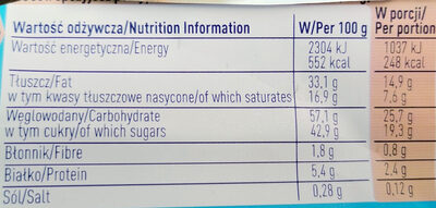 Princessa mleczna - Nutrition facts - pl