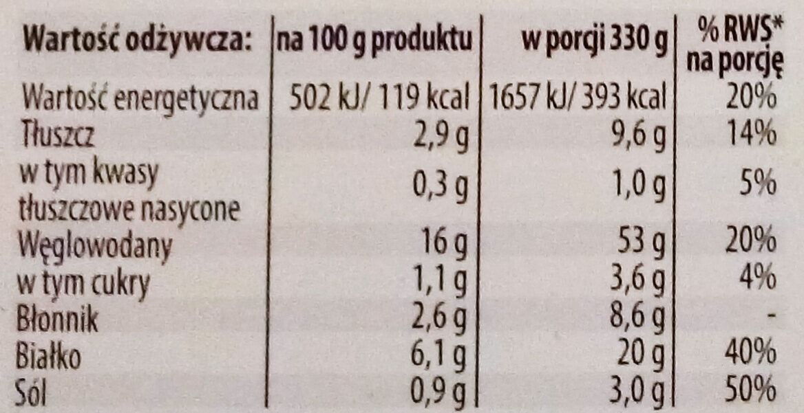 Gulasz wegetariański z pieczarkami i kaszą grzyczaną - Nutrition facts - pl