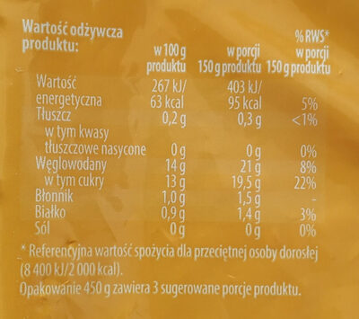 Ananas - Wartości odżywcze