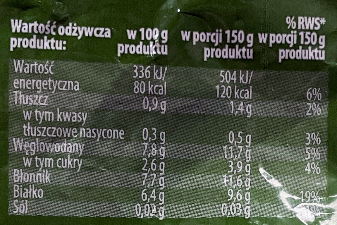 Groszek zielony - Tableau nutritionnel - pl