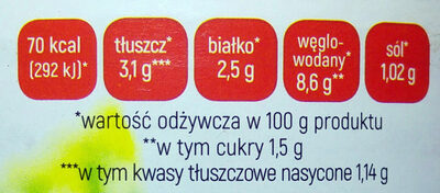 Gołąbki z kaszą gryczaną w sosie pieczarkowym. - Nutrition facts - pl