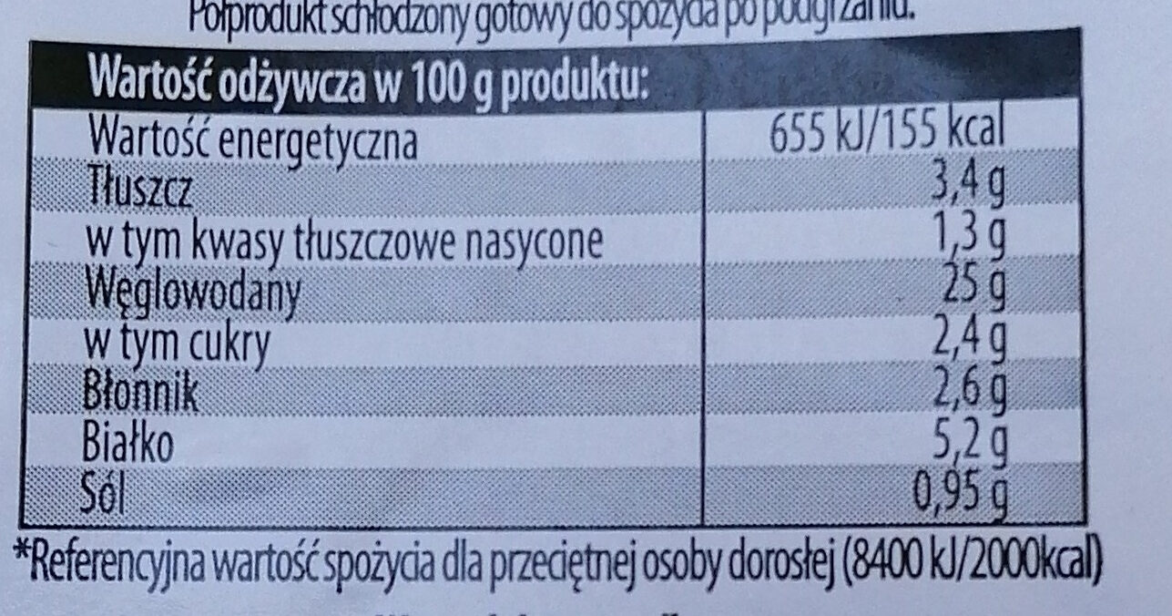 Pierogi ze szpinakiem i serem - Nutrition facts - pl