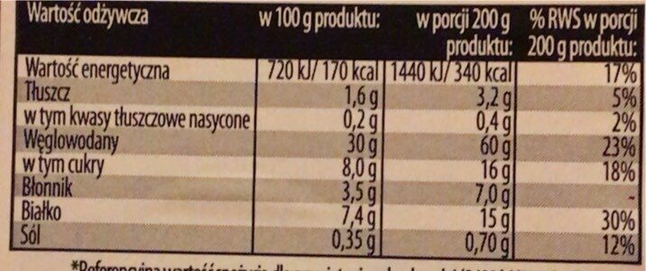 Pierogi serowo- jagodowe - Nutrition facts - pl