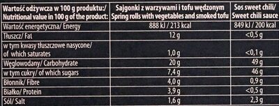 Sajgonki z tofu wędzonym - Nutrition facts