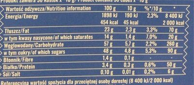 Ptasie Mleczko - Nutrition facts