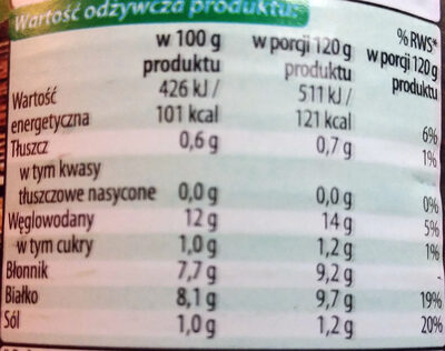 - Nutrition facts - pl