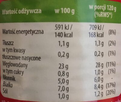 Cieciorka - Información nutricional - pl