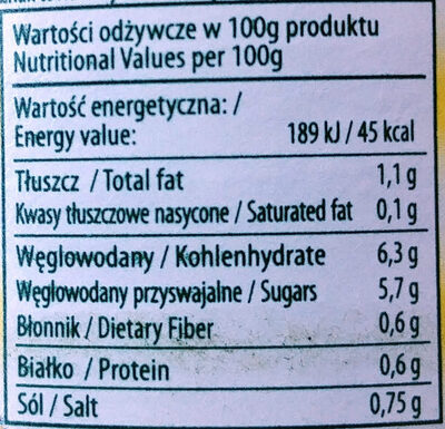 Sałatka nadwarciańskia - Tableau nutritionnel - pl