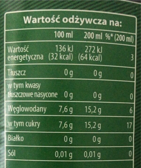 Schweppes mojito - Nutrition facts - fr