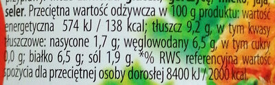 Szczeciński paprykarz z łososiem - Nutrition facts - pl