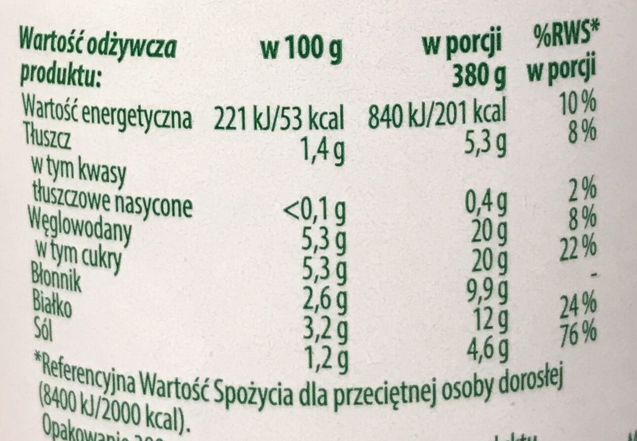 Stroganow roslinny - Voedingswaarden - pl