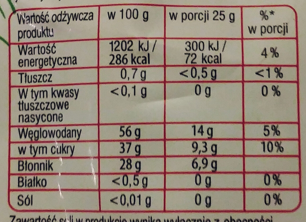 żurawina suszona - Wartości odżywcze