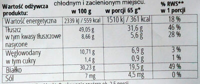 Pestki dyni - Nutrition facts - pl