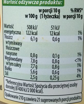 Musztarda sarepska - Tableau nutritionnel - pl