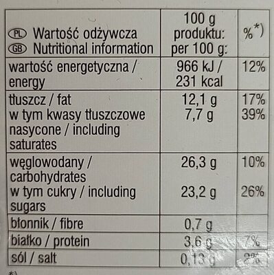Lody truskawkowe - Wartości odżywcze