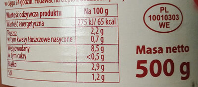 Gołąbki w sosie pomidorowym - Tableau nutritionnel - pl