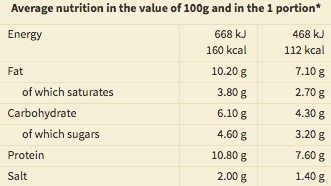 Tatár beefsteak jellegű pástétom - Nutrition facts - hu