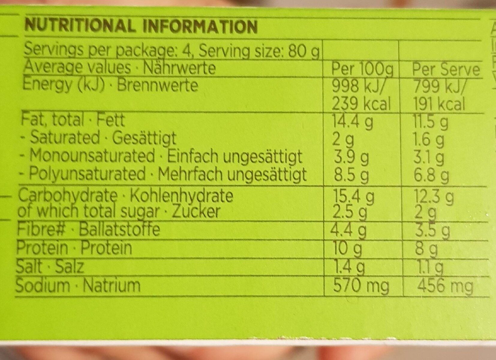 Schnitzels - Nutrition facts