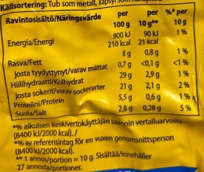 Turun Sinappia väkevä - Informació nutricional - fi