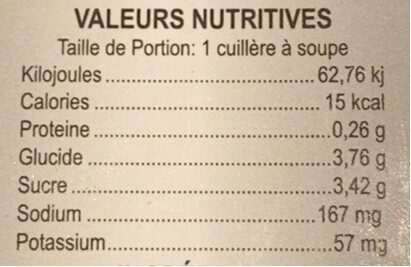 Ketchup - Nutrition facts - fr