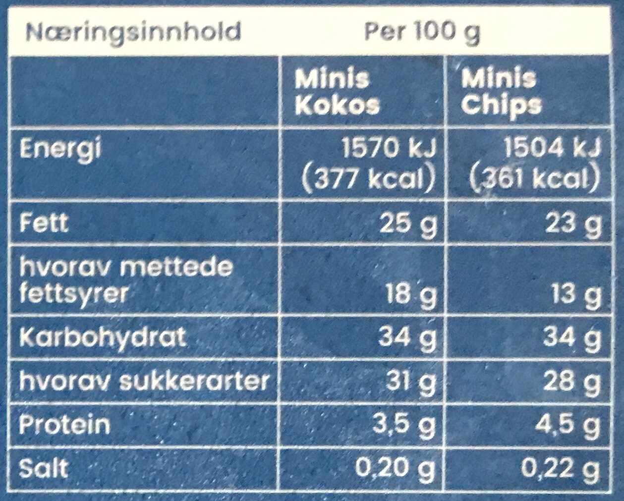 Minis Kokos og Chips - Ernæringsinnhold