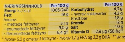Makrell i Tomat - Nutrition facts - nb
