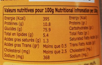 Chapelure - Nutrition facts - fr