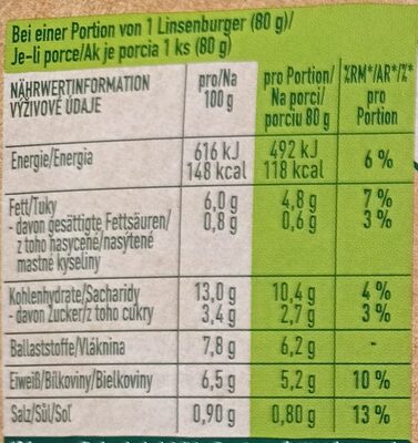 Vegane Linsenburger - Nährwertangaben