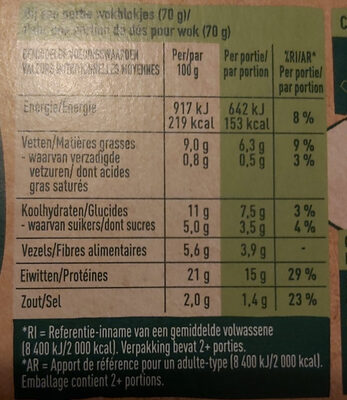  - Tableau nutritionnel - nl