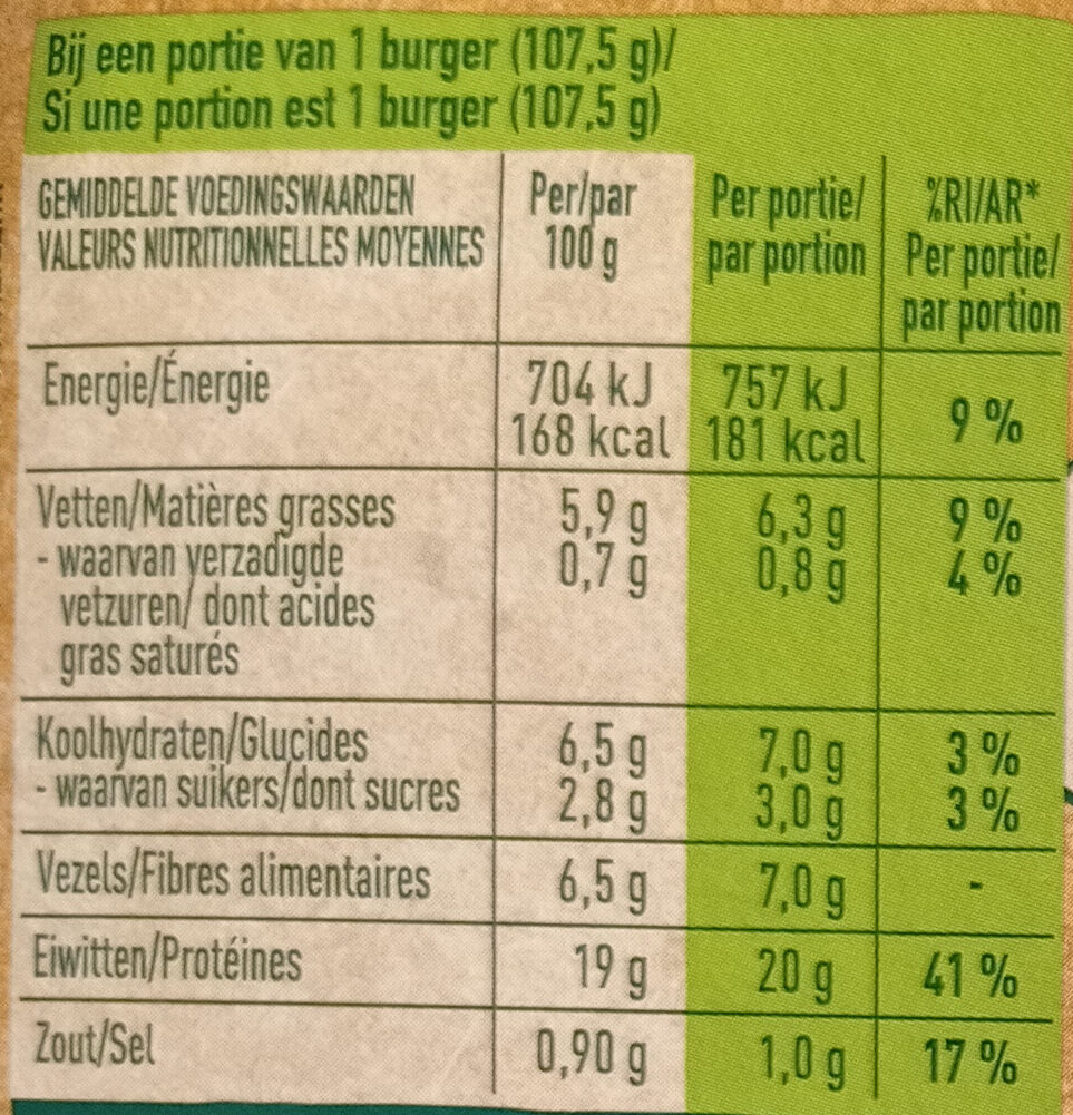 Burger Japaleño - Tableau nutritionnel