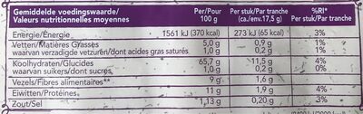 Wasa Haver - Nutrition facts - nl