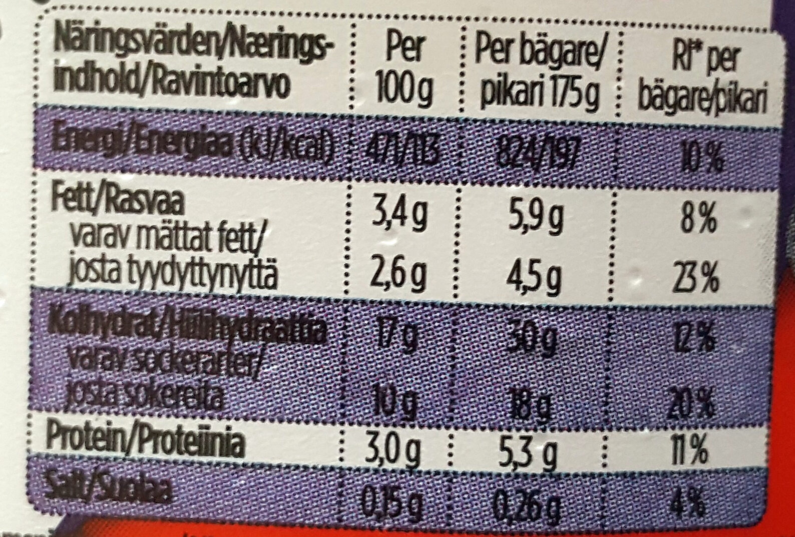 Risifrutti Blåbär - Nutrition facts - sv