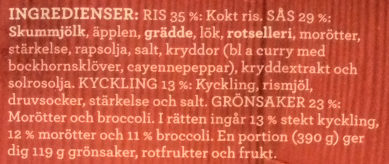 Findus Dagens Kycklingfilé Curry - Ingredienser