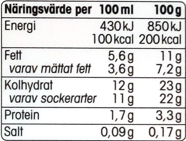Gräddglass Mjölkchoklad - Näringsfakta
