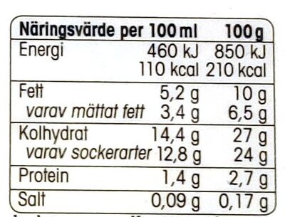 Gräddglass Polka - Nutrition facts - sv