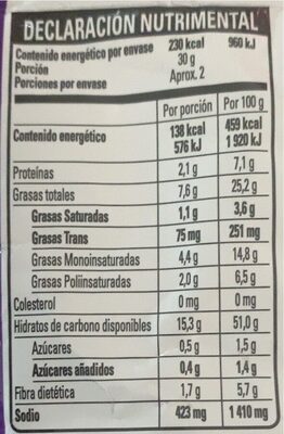 Chip’s fuego - Nutrition facts