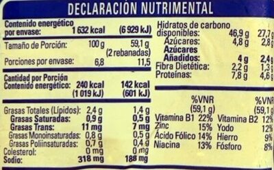 Pan Blanco - Información nutricional