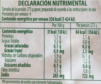 Sopa Estrellas sabor casero - Información nutricional