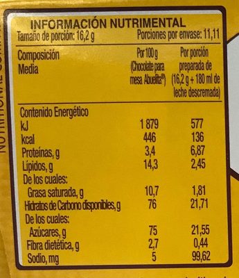 Chocolate - Información nutricional