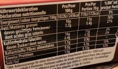 Chäs-chüechli - Valori nutrizionali - fr